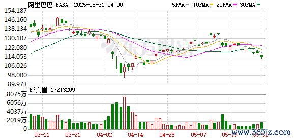 在线股票配资公司 阿里巴巴,重大宣布!